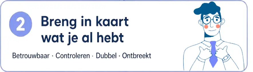 Breng je data in kaart