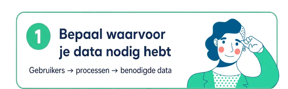 Bepaal waarvoor data je nodig hebt